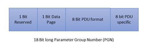 Download J1939 Pgn Code List Bing Pdfdirpp 