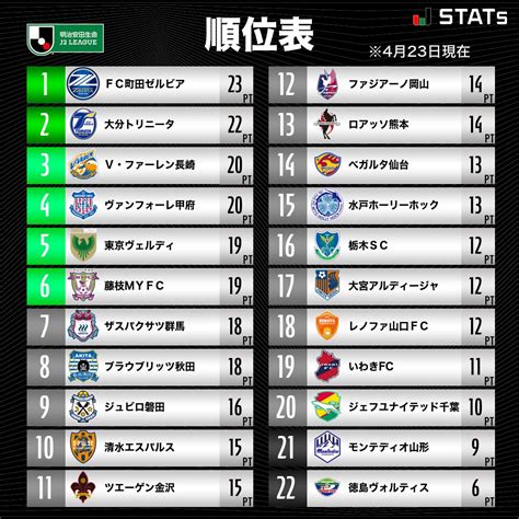 J2 LEAGUE STANDINGS - Japan J2 League 2024 Table & Stats