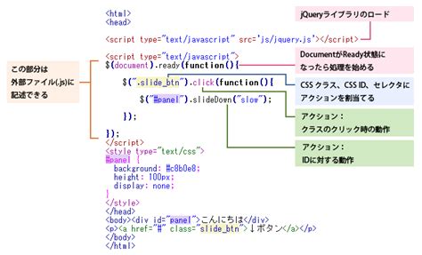 jQueryの基礎 Shinta