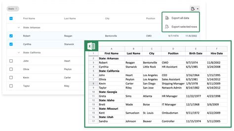 jQuery .data() Kullanımı. 