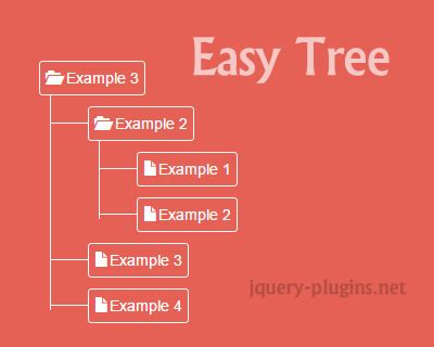 jQuery EasyTree jQuery Plugin Registry