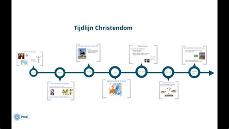 jaartelling oorsprong