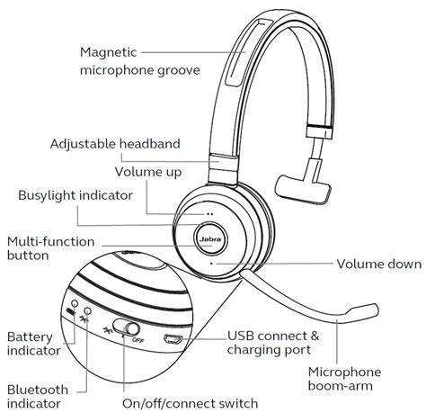 Full Download Jabra Bluetooth Headset User Guide 