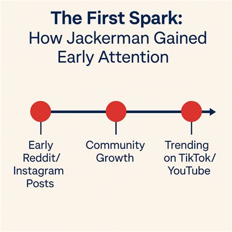 Jackerman Is The Creator