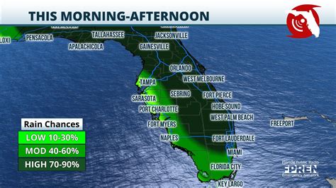 jackson florida weather