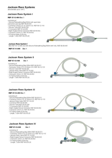 Jackson Rees Circuit