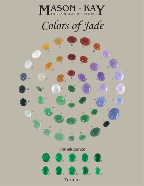 Jade Colors Chart