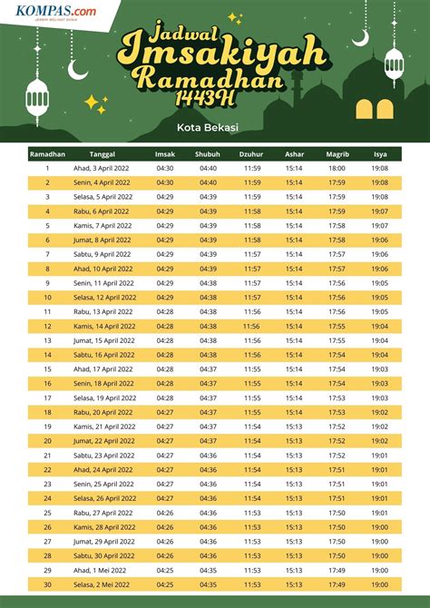 JADWAL ADZAN BEKASI 🛣️ Jadwal Imsak Hari Ini Kota Bekasi - Jadwal Imsakiyah