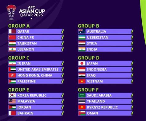 JADWAL AFC ASIAN CUP 💳 Jadwal Lengkap Timnas Indonesia di Kualifikasi Piala Asia U-20 2025