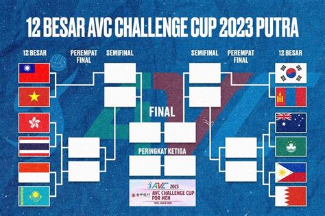 jadwal avc challenge cup 2023 putra