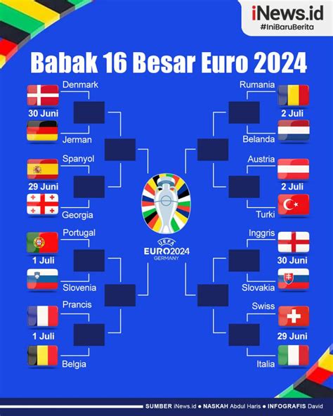 JADWAL DELAPAN BESAR EURO 2024：Catat! Jadwal Lengkap ASEAN Championship 2024 - detiksport