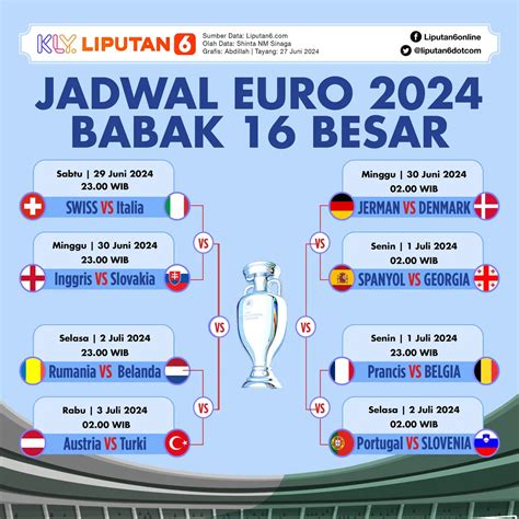 JADWAL EURO 2024 HARI INI 16 BESAR：Tandai Kalendermu! Ini Jadwal Lengkap Timnas Indonesia di Piala