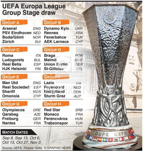 Jadwal Europa League 2022