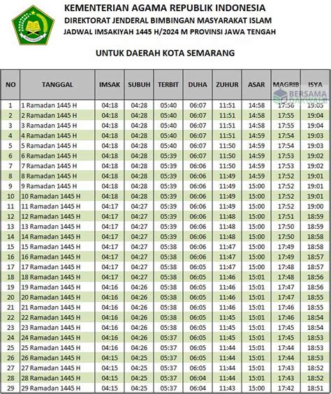 jadwal imsakiyah ramadhan 2024 semarang