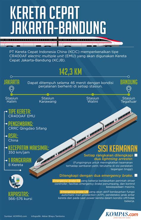 Jadwal Lengkap Kereta Cepat Jakarta Bandung Whoosh Kompas Kereta Bandung Jakarta - Kereta Bandung Jakarta