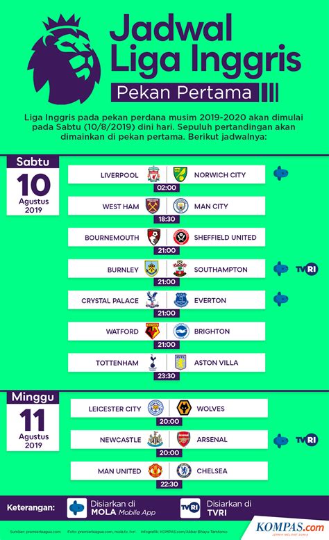 Klasemen Liga Inggris dan Jadwal Hari Ini: Ada Everton Vs