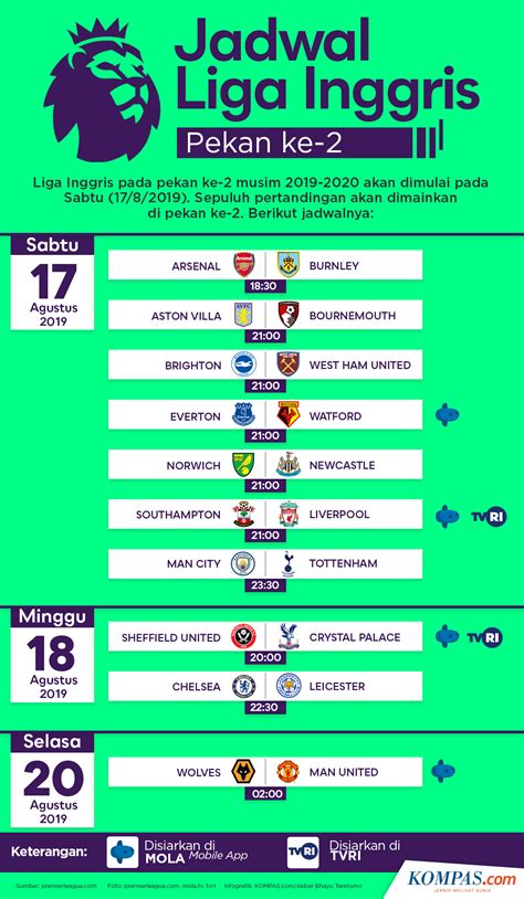 JADWAL LIGA INGGRIS PREMIER：Jadwal dan Siaran Langsung Liga Inggris Matchweek 15, Duel Seru