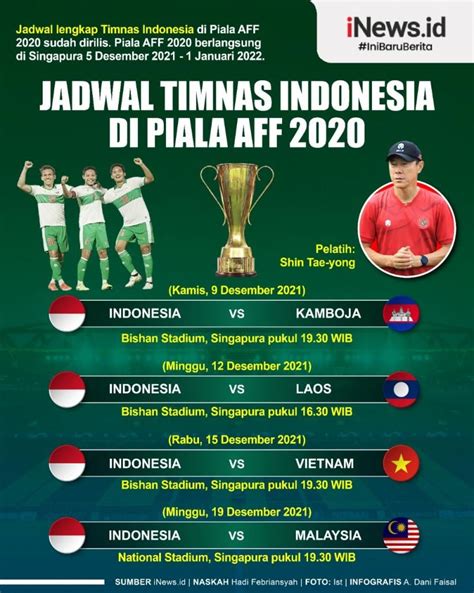 JADWAL MAIN BOLA TIMNAS INDONESIA：JADWAL LENGKAP Timnas Indonesia di Piala AFF 2024, Catat Tanggal