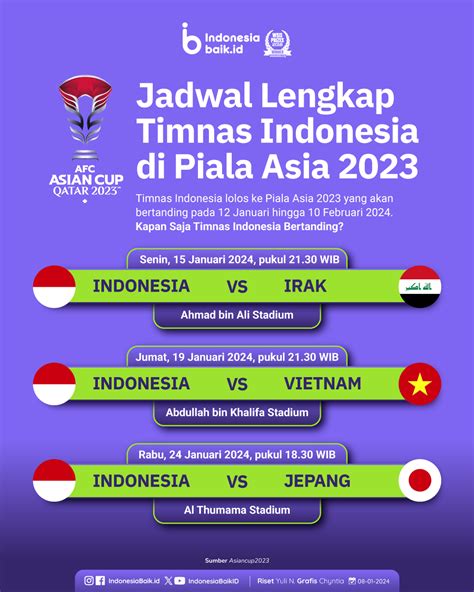 JADWAL MAIN PIALA ASIA：Jadwal Lengkap ASEAN Championship 2024, Cek di Sini! - detikcom