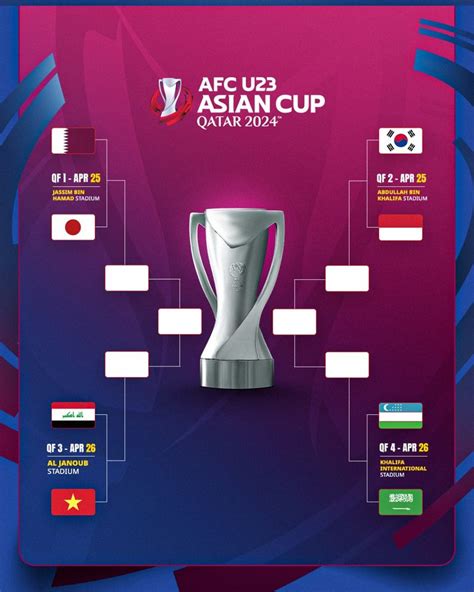 JADWAL PEREMPAT FINAL AFC U 23：Malam Hari! Ini Jadwal Siaran Langsung Timnas Indonesia vs