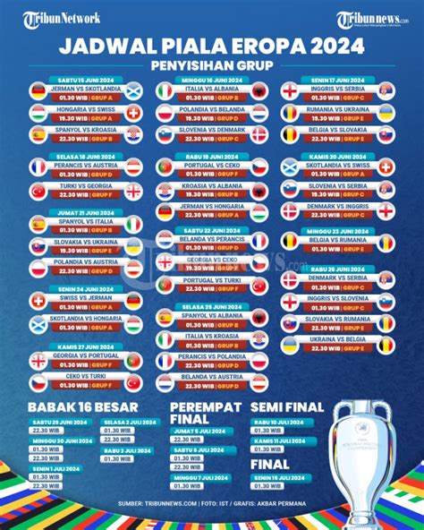 JADWAL PIALA EURO 2024 💼 Jadwal Lengkap Pertandingan Euro 2024