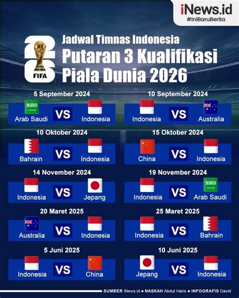 JADWAL QUALIFIED PIALA DUNIA 2026：Jadwal Timnas Indonesia di Kualifikasi Piala Dunia 2026 Round 3