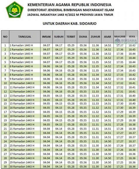 Jadwal Sholat Sidoarjo   Jadwal Sholat Di Sidoarjo Provinsi Jawa Timur Indonesia - Jadwal Sholat Sidoarjo