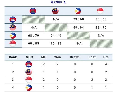 JADWAL BASKET PUTRA SEA GAMES 2023 - SEA Games 2023: Basket Putra Indonesia Gagal ke Final