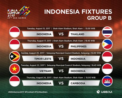 JADWAL INDONESIA MAIN - Catat! Ini Jadwal Main Timnas Indonesia di Kualifikasi Piala Dunia