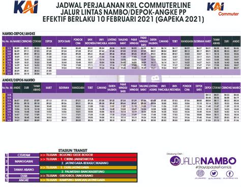 JADWAL KERETA NAMBO HARI INI - Jadwal Kereta KRL Nambo - Manggarai - Jakarta Kota 2024