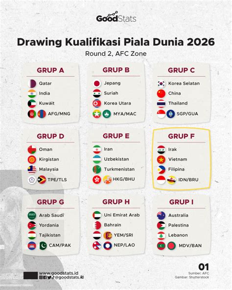 JADWAL KUALIFIKASI PIALA DUNIA 2026 ZONA - Jadwal Lengkap Kualifikasi Piala Dunia 2026 Zona CONMEBOL