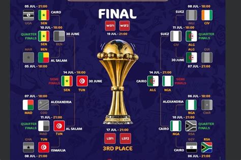 JADWAL PIALA AFRIKA - Jadwal Piala Afrika Hari Ini: Ada Senegal dan Maroko