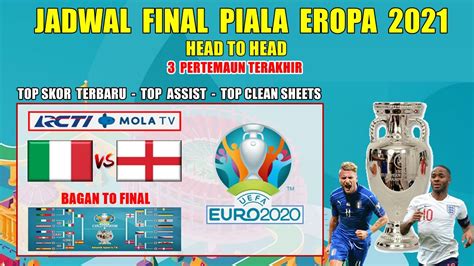 JADWAL PIALA UEFA - Jadwal Piala Eropa 2024 Live RCTI - Fase Grup UEFA EURO 2024