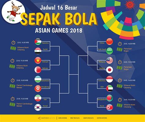 JADWAL SEPAK BOLA ASIAN GAMES - Berita Sepak Bola SEA Games Hari Ini - Kabar Terbaru Terkini