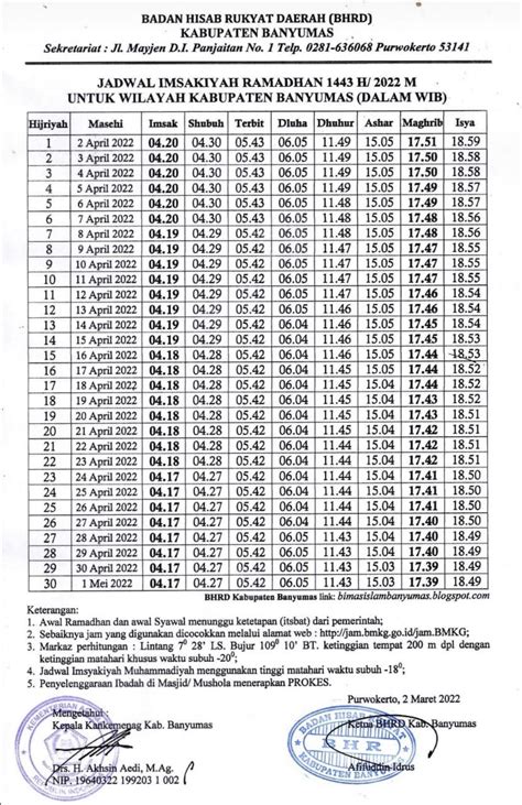 JADWAL SHOLAT PURWOKERTO - Jadwal Sholat Bulan September 2042 untuk daerah Purwokerto dan