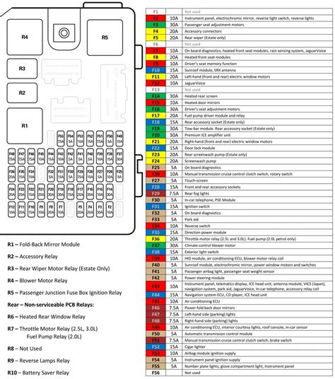 jaguar fuse box