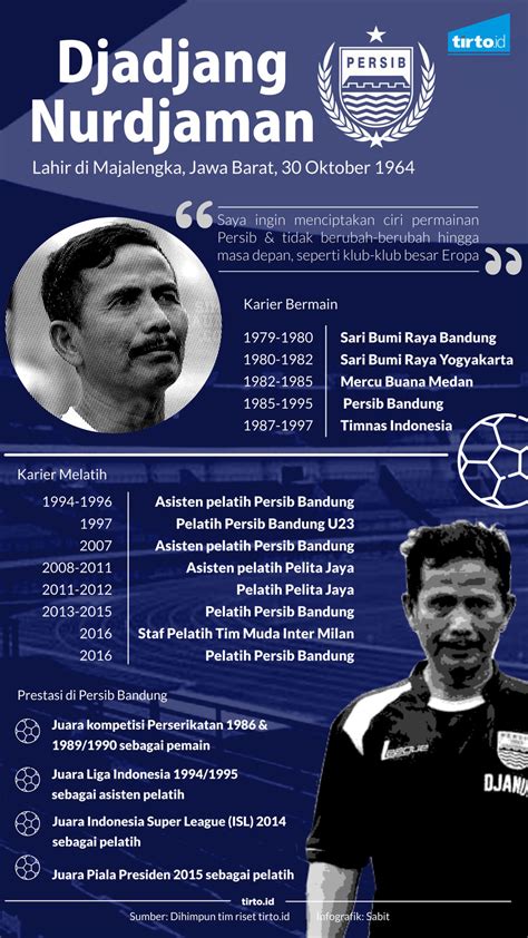 JAJANG NURJAMAN - JAJANG NURJAMAN PERSEBAYA >> Baca Juga Persebaya Resmi