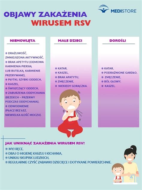 jak leczyc rsv