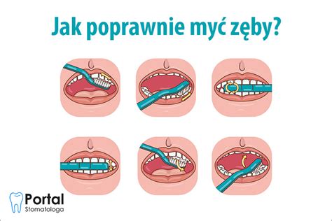 jak poprawnie
