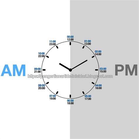 jam am dan pm | Cch c gi trong ting Anh Bo