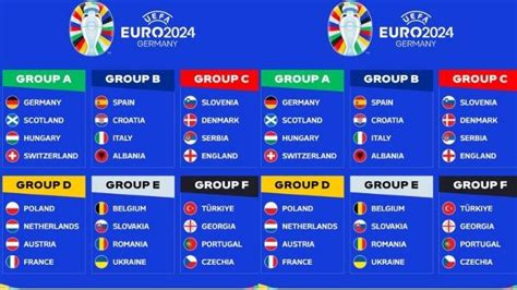 JAM BERAPA PEMBUKAAN EURO 2024：Jadwal Tim Indonesia di Piala Dunia eFootball 2024, Lawan Siapa?