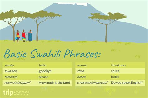 Jambo Basic Swahili Words For Travellors English