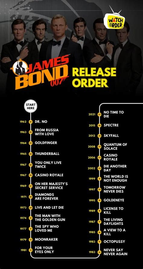James Bond Order