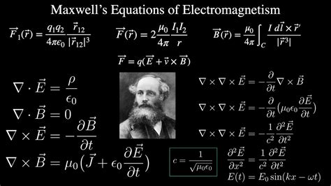 james clerk maxwell electromagnetic theory atoms