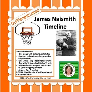 james naismith biography timeline template