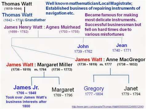 james watt inventor family members