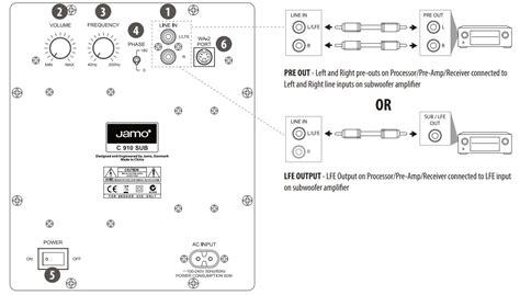 Full Download Jamo Dmr61 User Guide 
