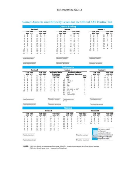 Jan 2012 Sat Answer Key