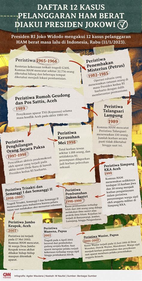 BADAN PENANGGULANGAN BENCANA DAERAH – Pemkab Fakfak