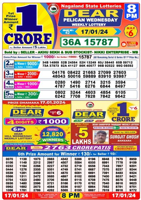 JANDASLOT4D RESULT Alternatif Login & Daftar Link Situs JANDASLOT4D RESULT